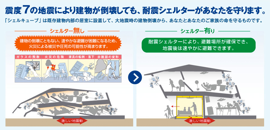 震度7の地震により建物が倒壊しても、耐震シェルターがあなたを守ります。